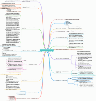 gestion de proyectos de ingenieria