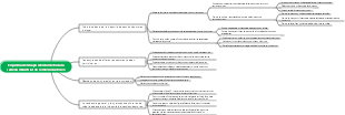 Esquema del mapa mental de toda la cadena de la industria de semiconductores_