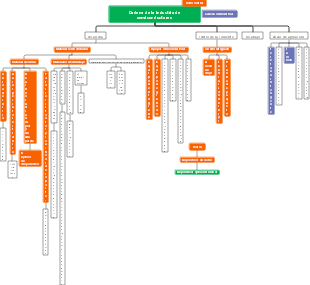 Cadena de la industria de semiconductores