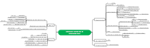 Cadena de la industria de semiconductores