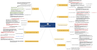 Mapa mental de circuitos electrónicos.
