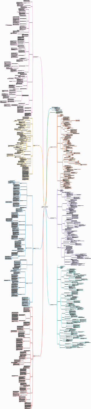 [Notas de lectura] Una breve historia de la humanidad, Una breve historia del futuro, Una breve historia de hoy