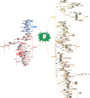 Una breve historia de la humanidad.