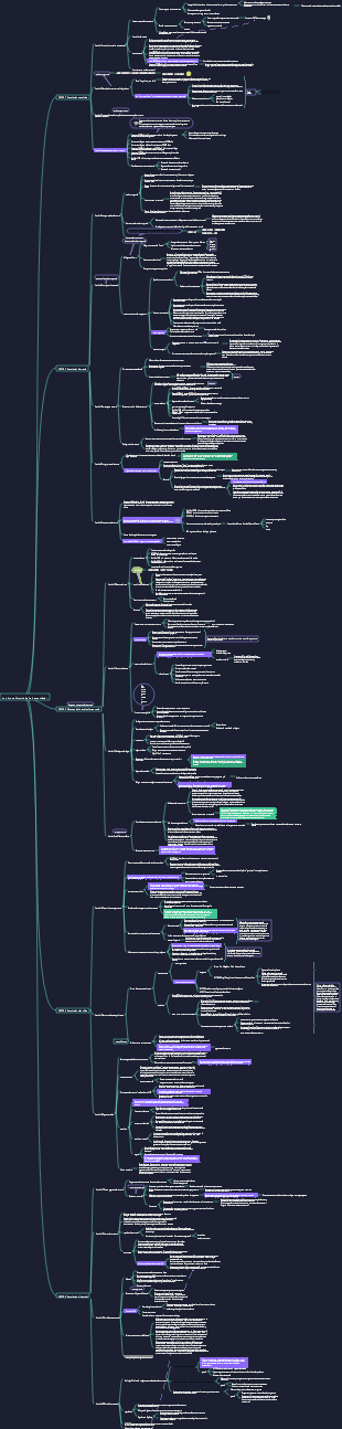 Una breve historia del mapa mental de la humanidad