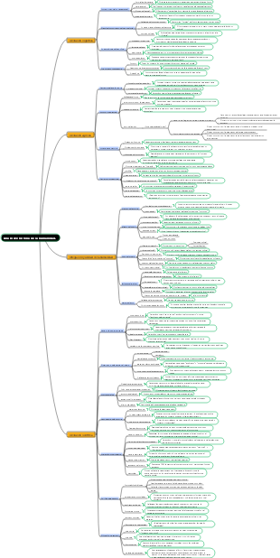 Notas de lectura de Una breve historia de la humanidad