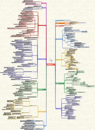 Notas de lectura de Una breve historia de la humanidad