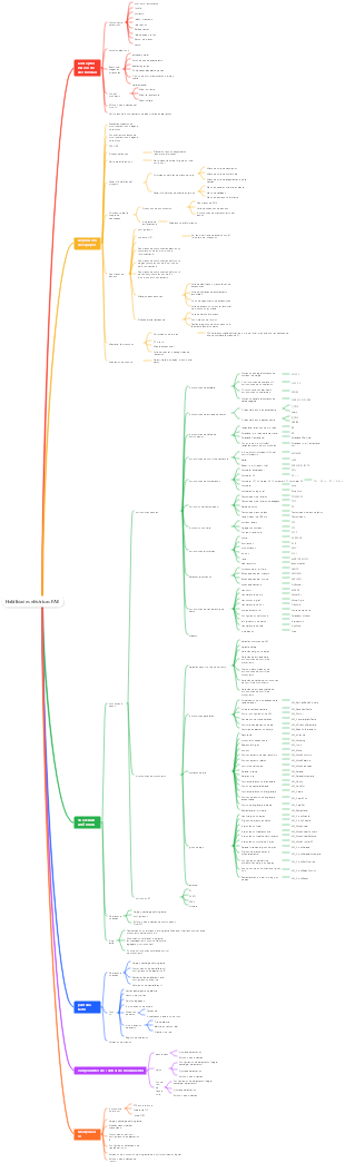 Habilidades eléctricas FAE