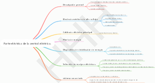 Parte eléctrica de la central eléctrica.