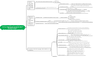 Mapa mental de medición eléctrica
