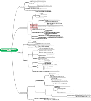 Psicología General Capítulo 5