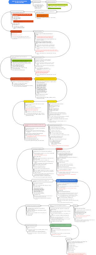 Construcción de nueva línea de producción (MDE)