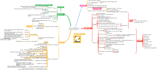 Resumen de métodos y herramientas de gestión del tiempo notas de lectura