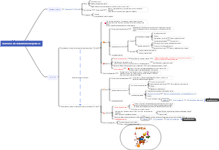 Mapa mental del trastorno del metabolismo del potasio