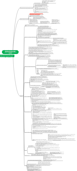 Terapia de atención plena Método de descanso eficiente alivia la ansiedad