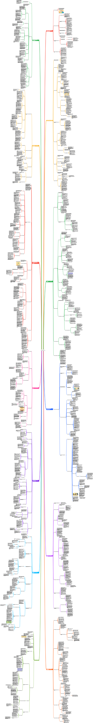 Psicología Social