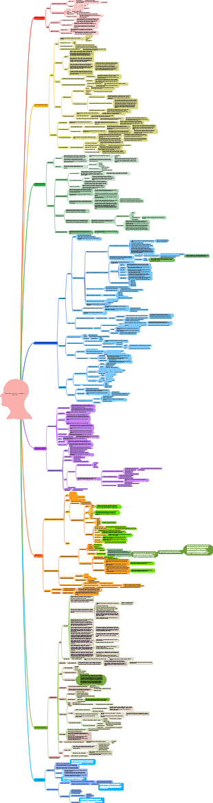 Mapa mental de transmisión en vivo no tripulado en video corto