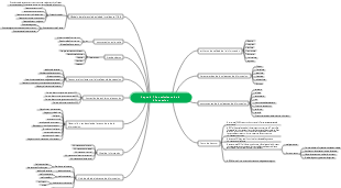 Mapa del ingeniero de gestión de proyectos de integración de sistemas.