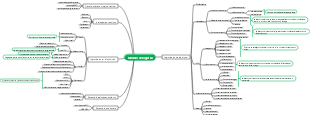 Árbol de tecnología de elementos de conocimiento del módulo de logística