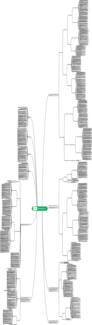 SOP de proceso completo para clientes de desarrollo de comercio exterior