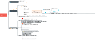 Mindmap „Teehaus“.