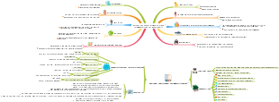 Mindmap des Kapitels „Blumen der Frühe am Abend gelesen n“