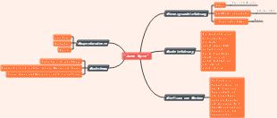 „Jane Eyre“-Mindmap