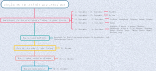 Einheitlicher Zeitplan für die Lehrbefähigungsprüfung 2020