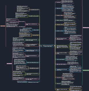 30 Vorbereitungsstrategien für die Hochschulaufnahmeprüfung Mathematik