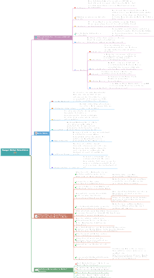 Guangxi Beihai Reiseführer