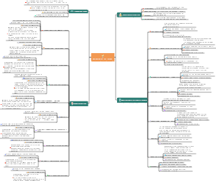 Reiseführer für Sanya