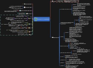Reiseführer für Xishuangbanna