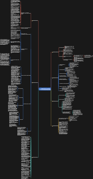 Zusammenfassung der wichtigsten und schwierigen Punkte der Chemie für die Hochschulaufnahmeprüfung