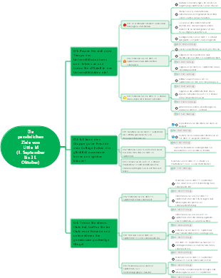 Verwendung von Gantt-Diagrammen