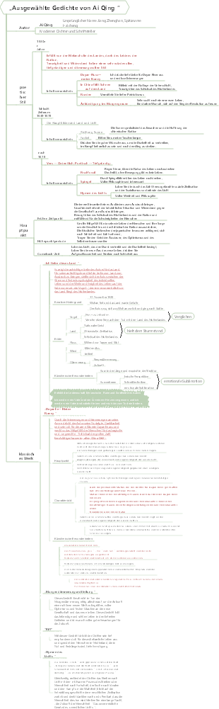 Mindmap von „Ausgewählte Gedichte von Ai Qing“