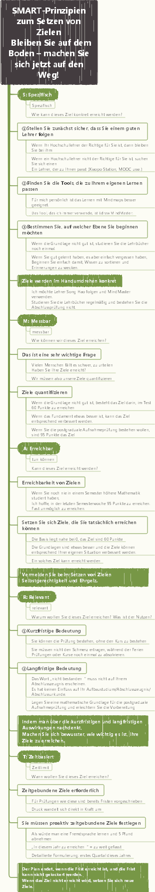 Vertikale Mindmap nach dem SMART-Prinzip