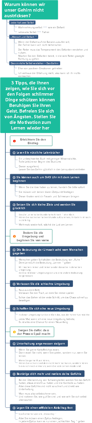 3 Tipps, die Ihnen zeigen, wie Sie sich vor den Folgen schlimmer Dinge schützen können