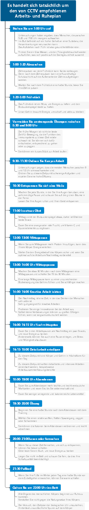 Arbeits- und Ruheplan
