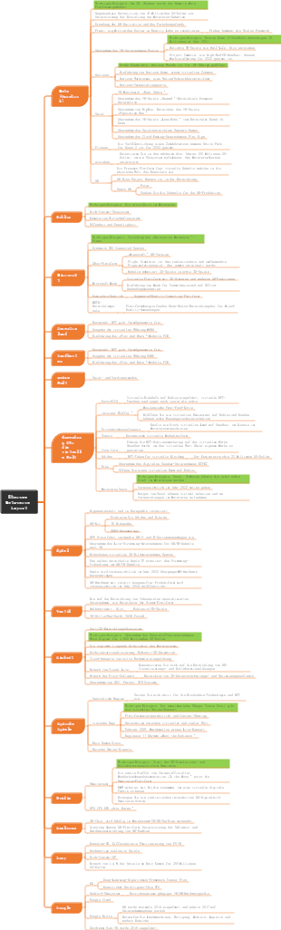 Das globale Layout des Metaversums