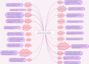 Grafische und textliche Analyse gängiger Dekorationsbegriffe