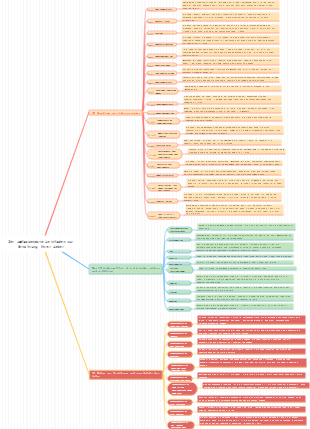 20 Warnungen zu Ihrer Leber (eine vollständige Anleitung zur Ernährung Ihrer Leber)