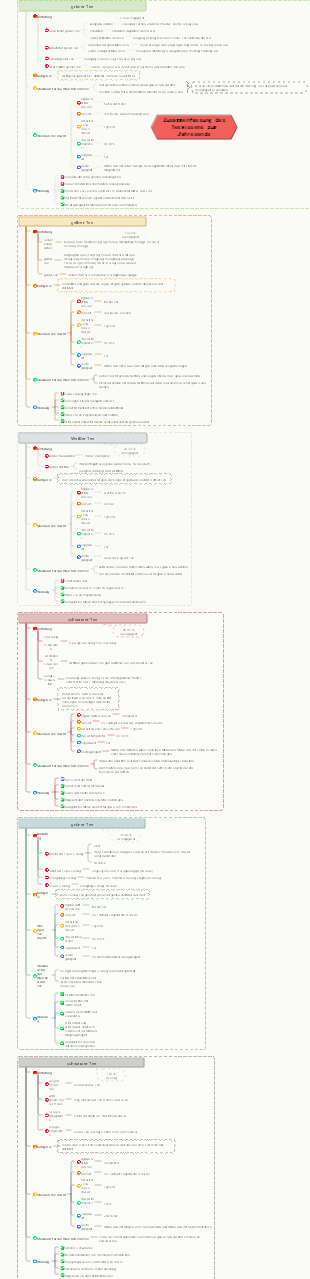 Zusammenfassung des Teewissens zur Jahresmitte