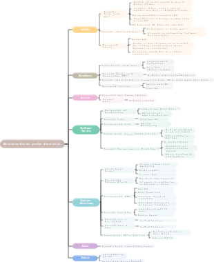 Metaverse-Layout großer Hersteller