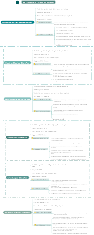 Wie trinkt man die zehn berühmtesten Tees Chinas Wie identifiziere ich mich (Vorgesetzter)