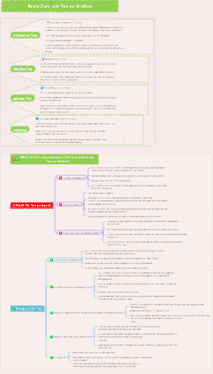 Der beste Teetrinkplan des Tages