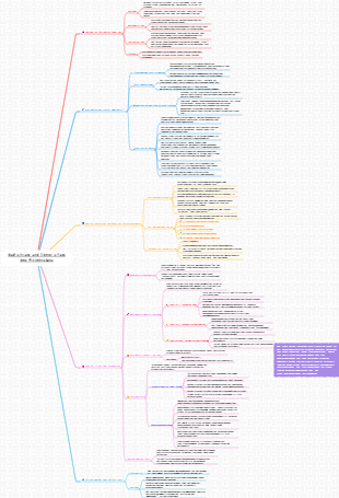 Ausführung und Überprüfung des Projektplans