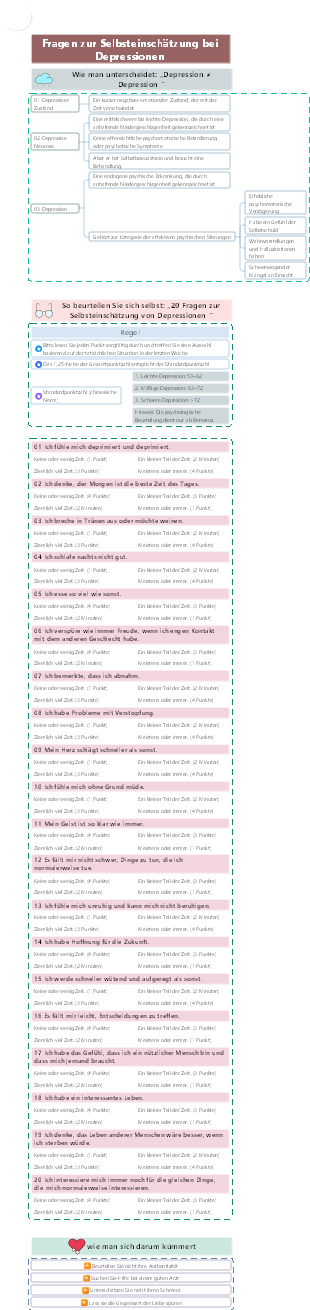 Fragen zur Selbsteinschätzung bei Depressionen