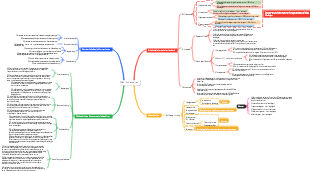 PMC-Arbeitsplan