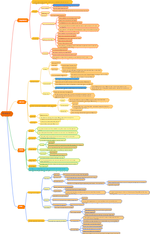 Histologie und Embryologie-Kreislaufsystem