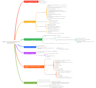 Biologie Kapitel 10 Genomentwicklungsmuster und Biodiversität