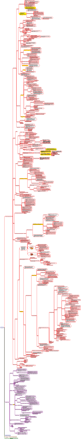 Neurologie